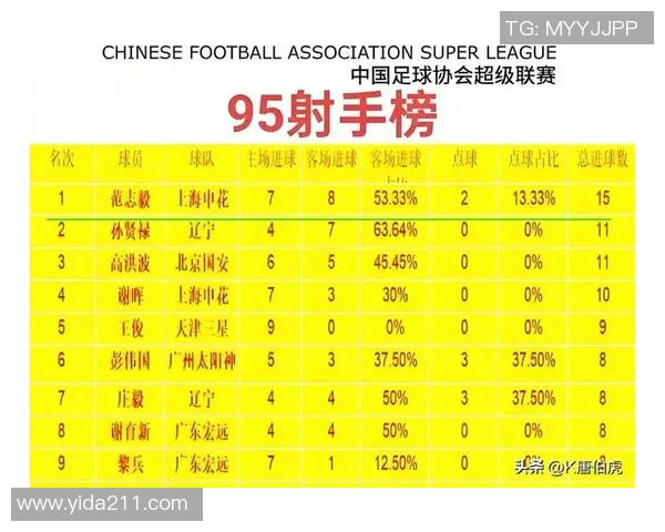 武汉足球队技术实力强劲荣登全国足球技术排行榜第4位