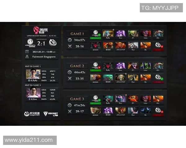 热议DOTA2IG战队的崛起与变革之路探讨