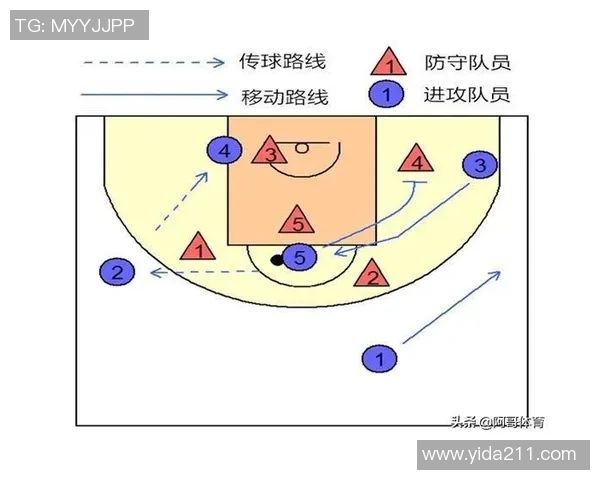 西安篮球队区域防守战术解析与实战应用探讨